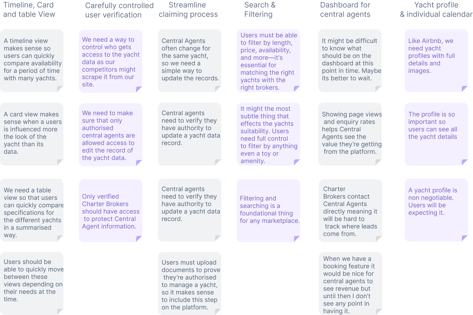 Relationship between Charterer, Charter Broker, Central Agent, and Boat Owner